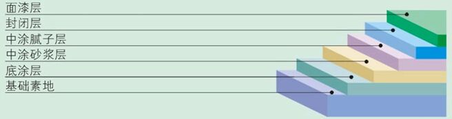 �h(hu��n)������ƽ�����D